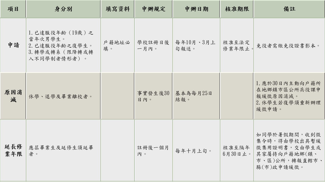 兵役相關 課外活動與生活輔導組